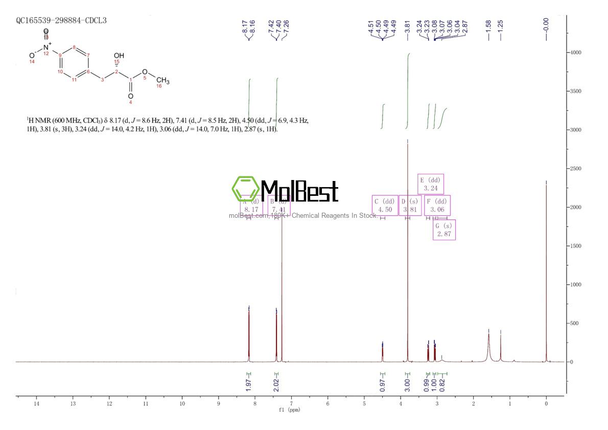 Espectro de teste de amostra física (NMR) de 929083-97-6