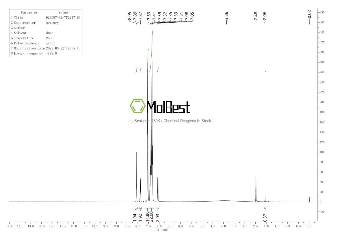 Physical sample testing spectrum (NMR) of 929097-92-7