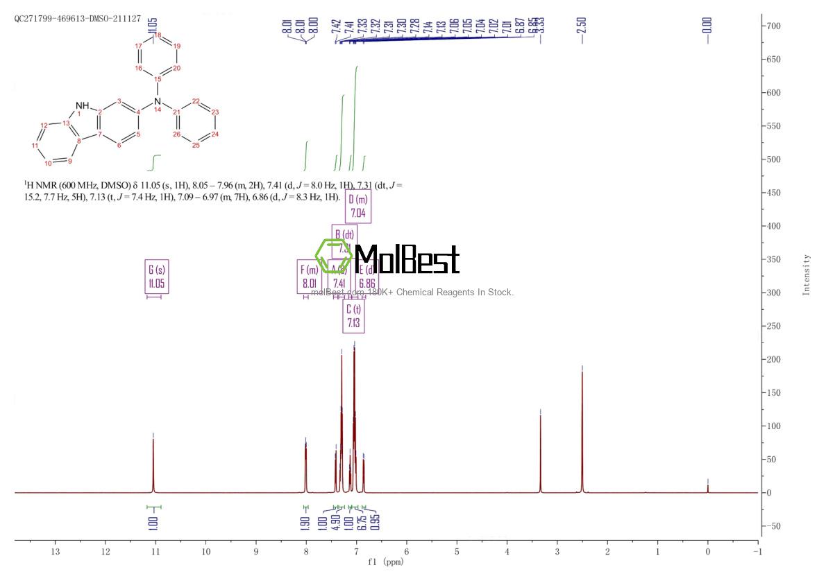 Espectro de teste de amostra física (NMR) de 929099-71-8