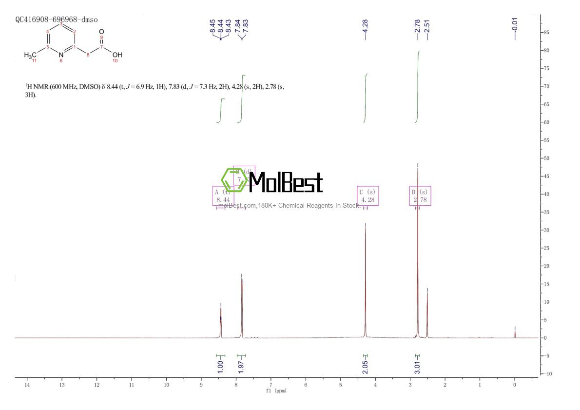 Espectro de teste de amostra física (NMR) de 92917-49-2