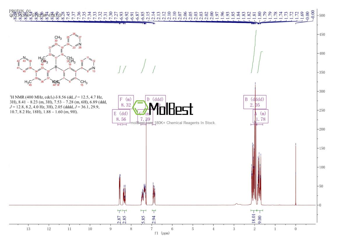 Physical sample testing spectrum (NMR) of 929203-02-1