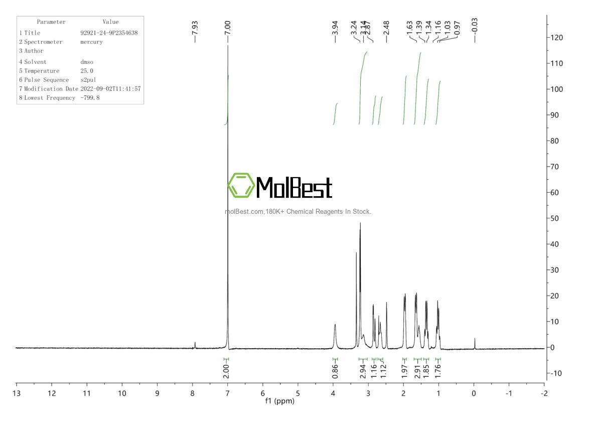 Physical sample testing spectrum (NMR) of 92921-24-9
