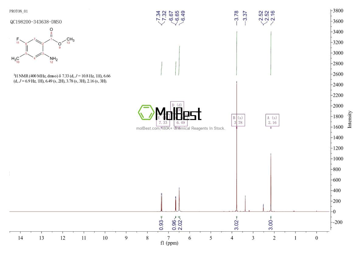 Espectro de teste de amostra física (NMR) de 929214-84-6