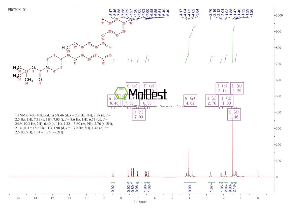 Phổ kiểm tra mẫu thực (NMR) của 929252-65-3