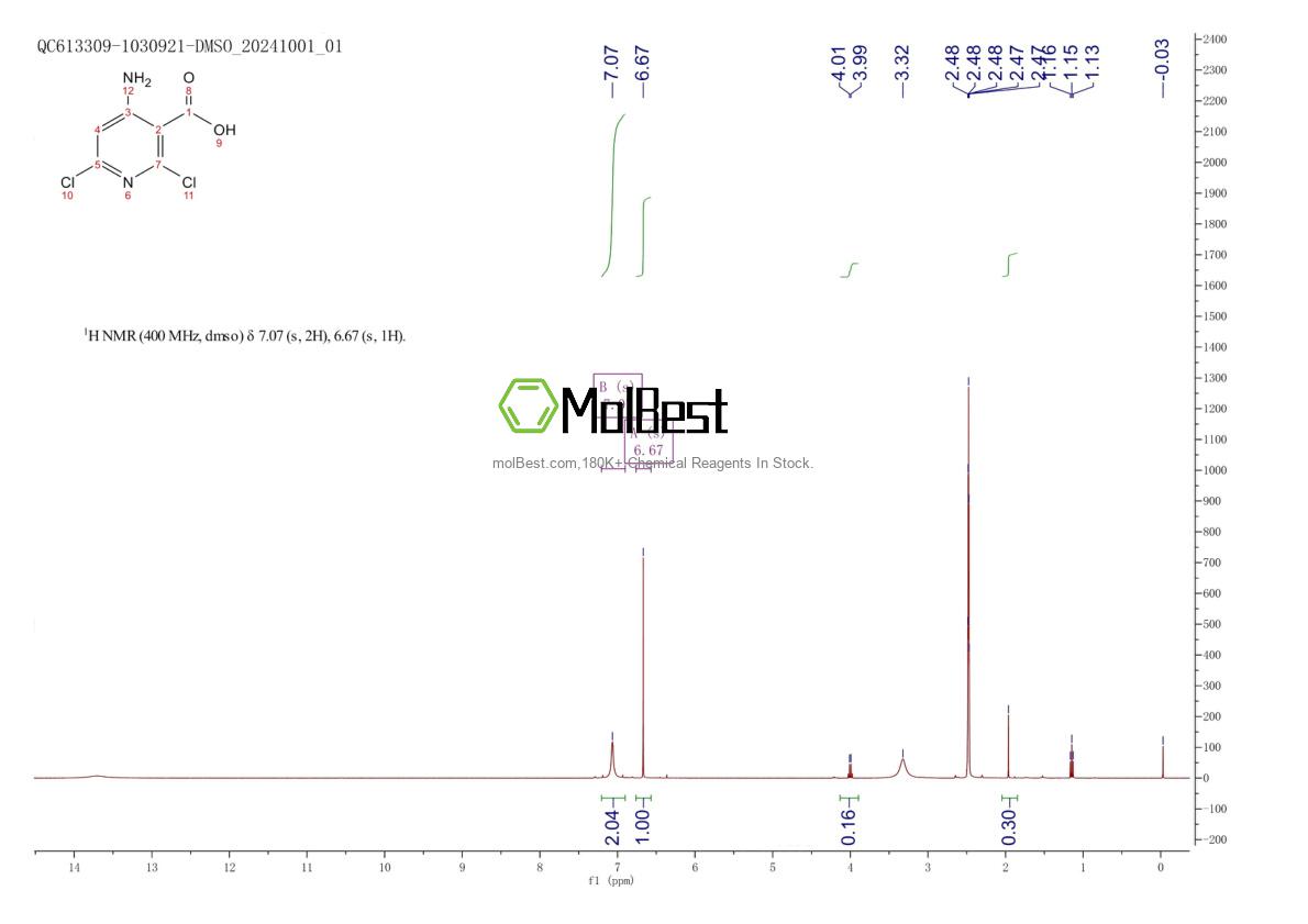 Espectro de teste de amostra física (NMR) de 929288-22-2