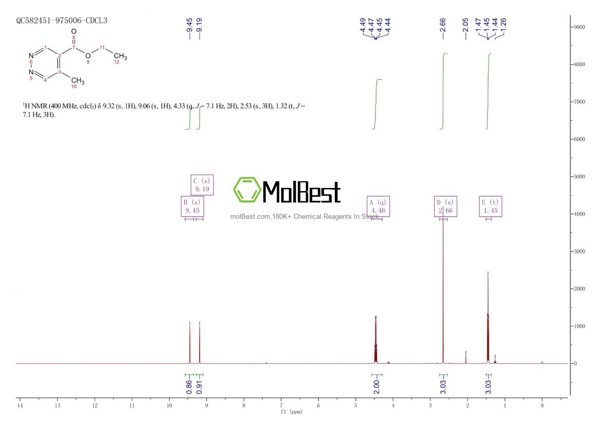 Espectro de teste de amostra física (NMR) de 92929-53-8
