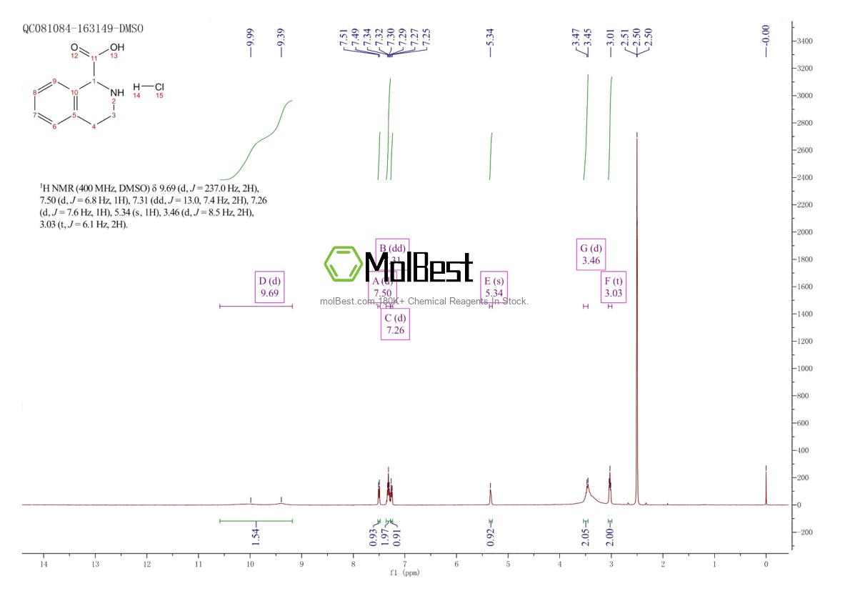 Espectro de teste de amostra física (NMR) de 92932-74-6
