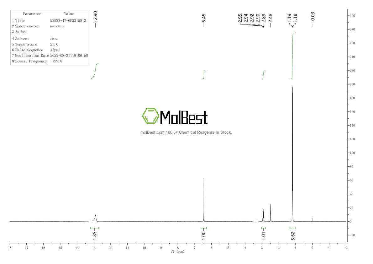 Physical sample testing spectrum (NMR) of 92933-47-6