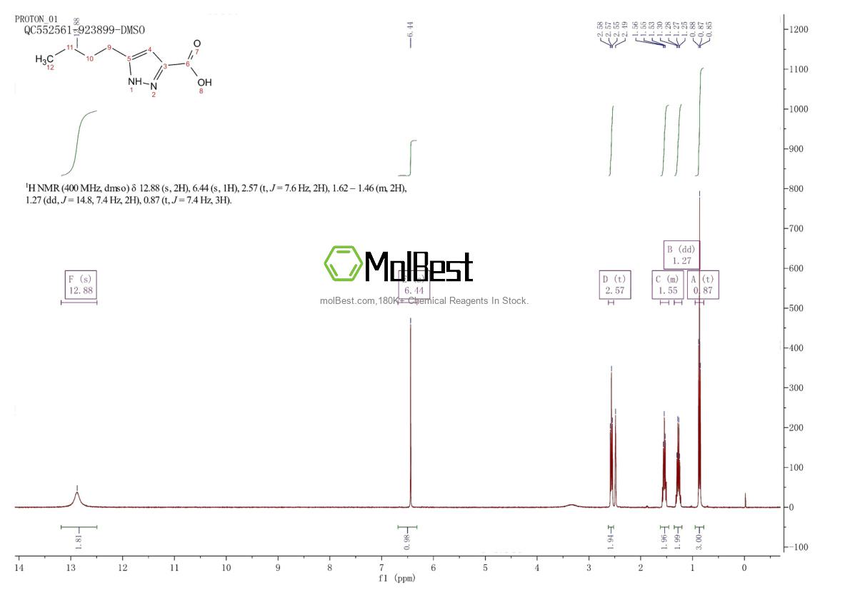 Espectro de teste de amostra física (NMR) de 92933-48-7