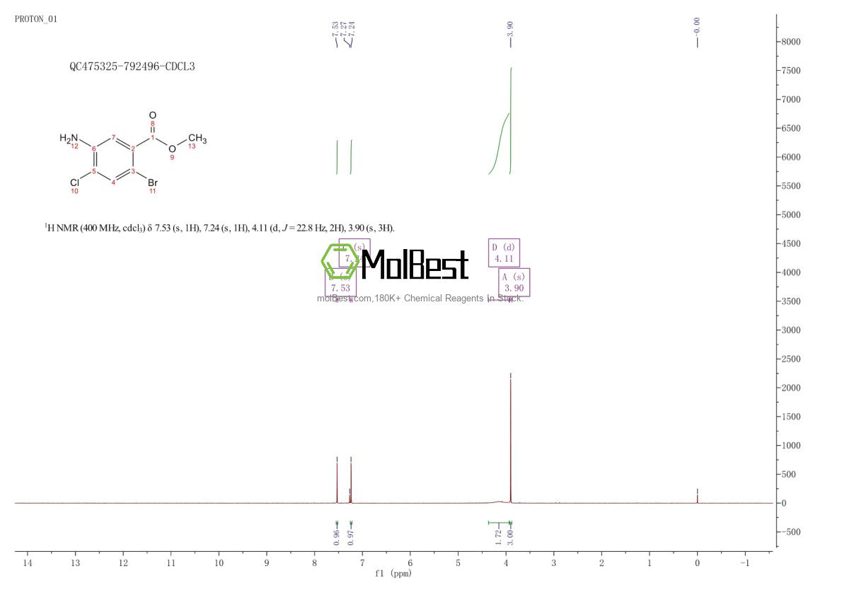 Espectro de teste de amostra física (NMR) de 929524-50-5