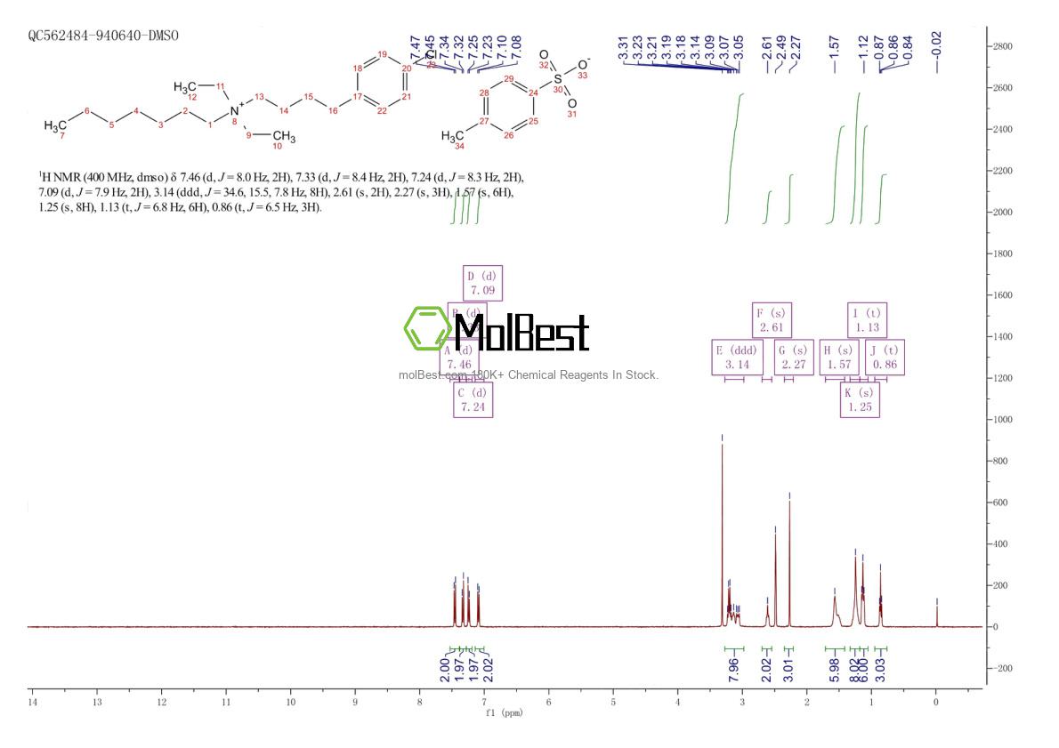 Espectro de teste de amostra física (NMR) de 92953-10-1