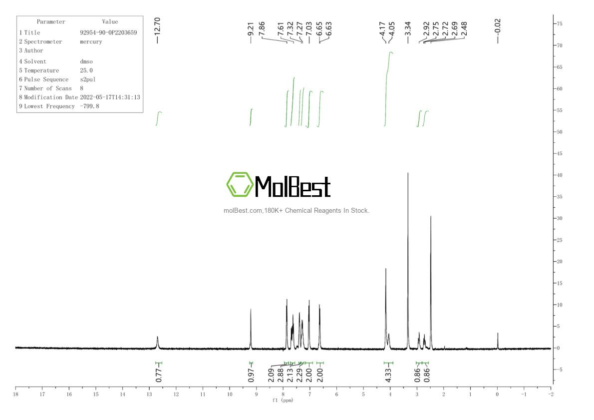 Physical sample testing spectrum (NMR) of 92954-90-0