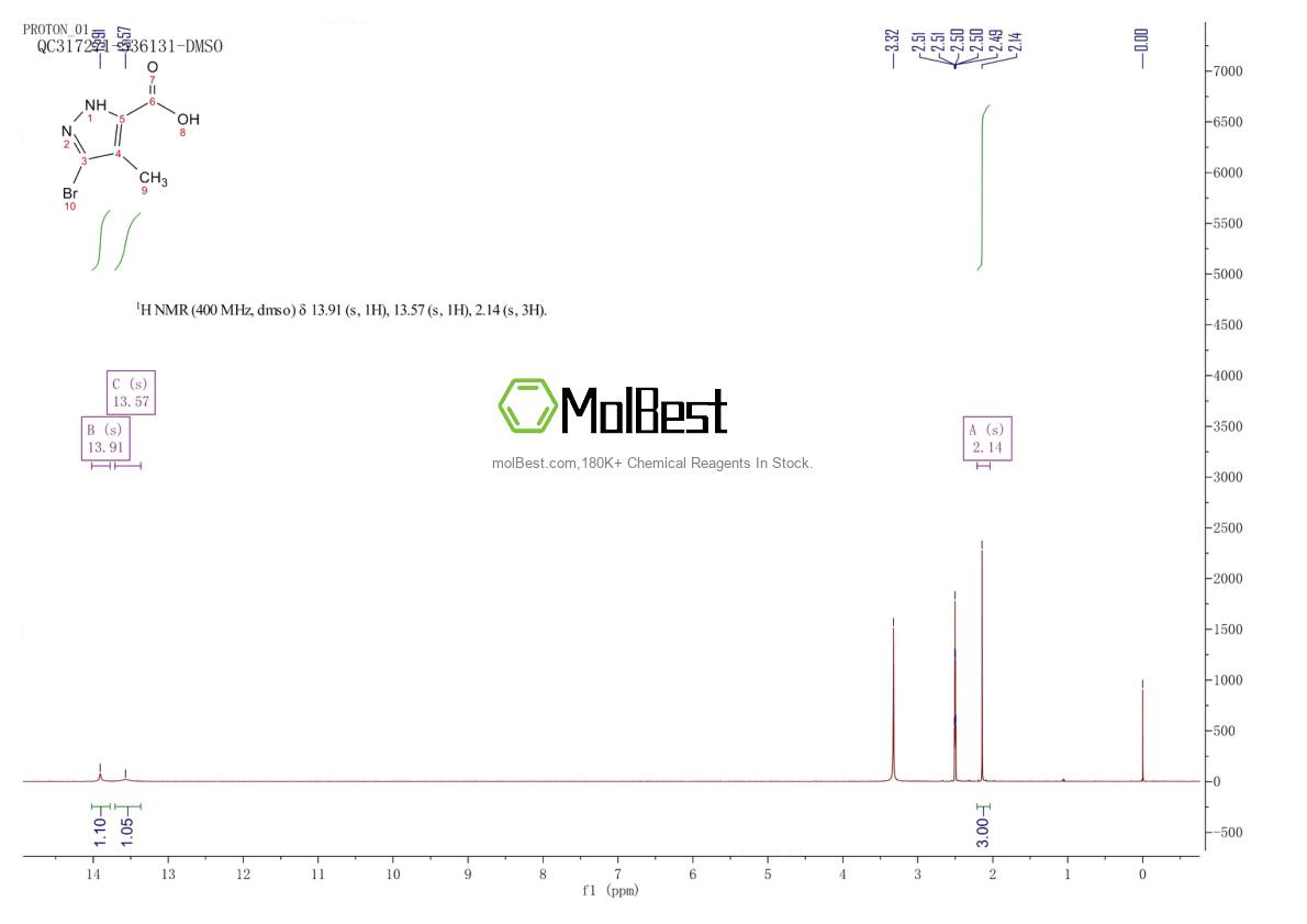Спектр анализа физического образца (ЯМР) для 929554-40-5