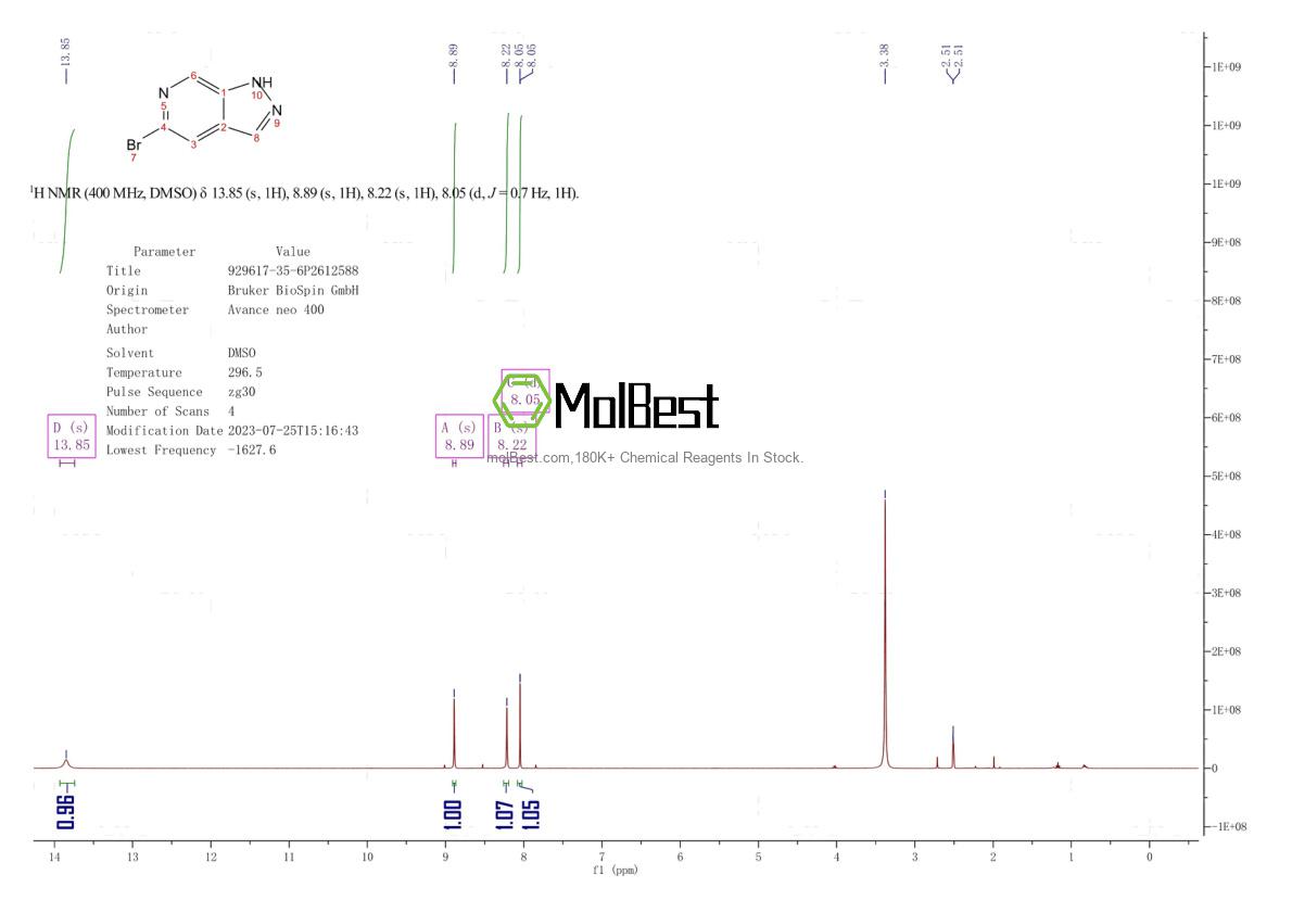 Спектр анализа физического образца (ЯМР) для 929617-35-6