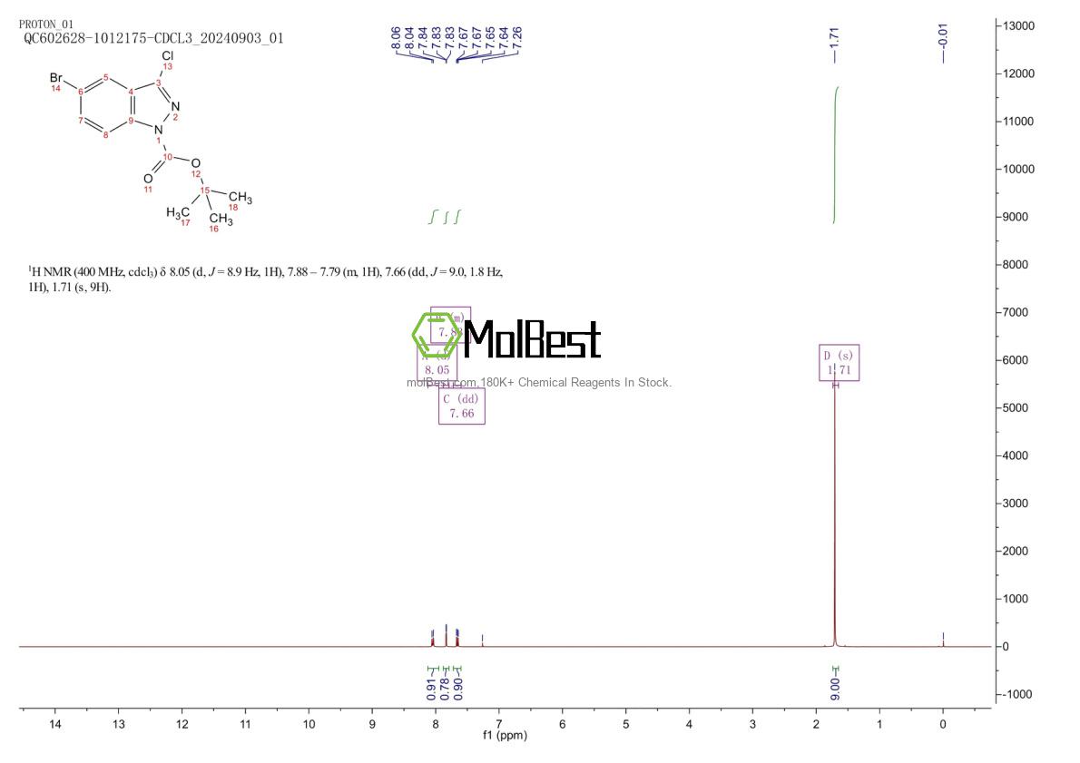 Спектр анализа физического образца (ЯМР) для 929617-36-7