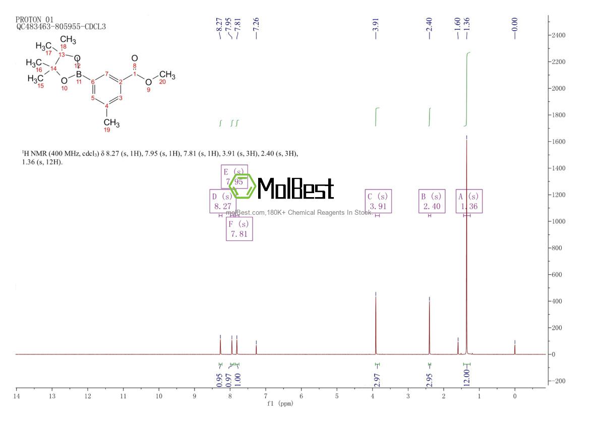 Physical sample testing spectrum (NMR) of 929626-17-5