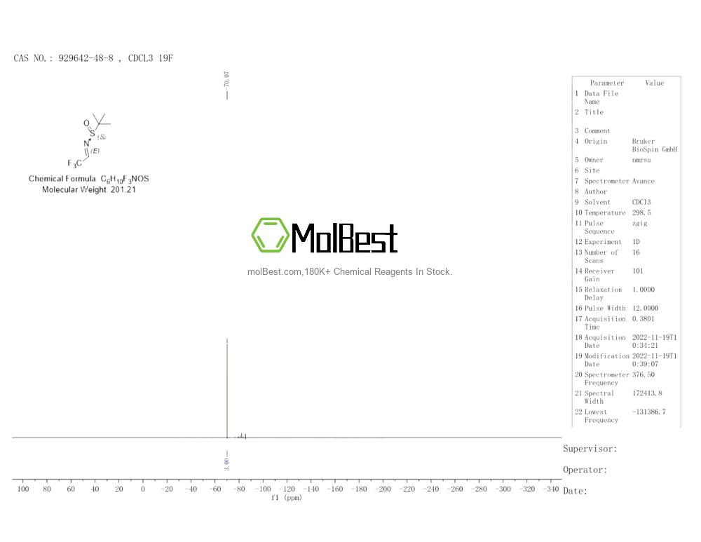 Спектр анализа физического образца (ЯМР) для 929642-48-8