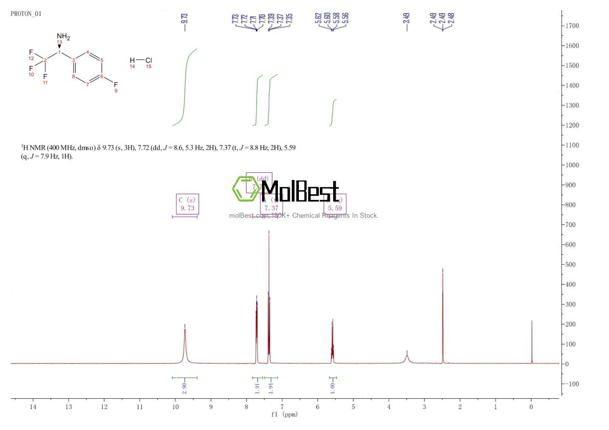 Спектр анализа физического образца (ЯМР) для 929642-58-0