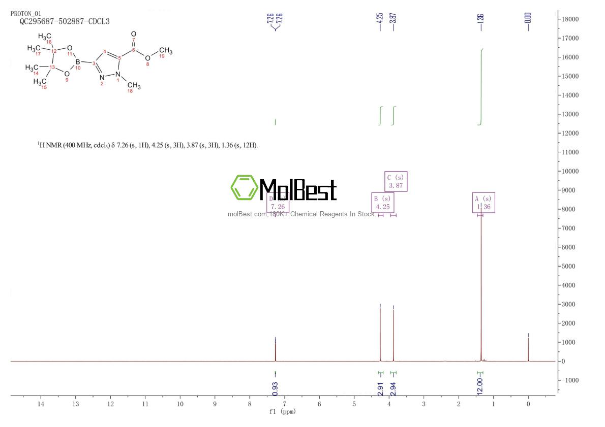 Physical sample testing spectrum (NMR) of 929899-20-7