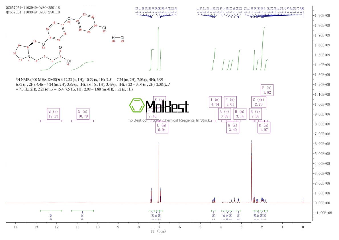 Physical sample testing spectrum (NMR) of 929915-58-2