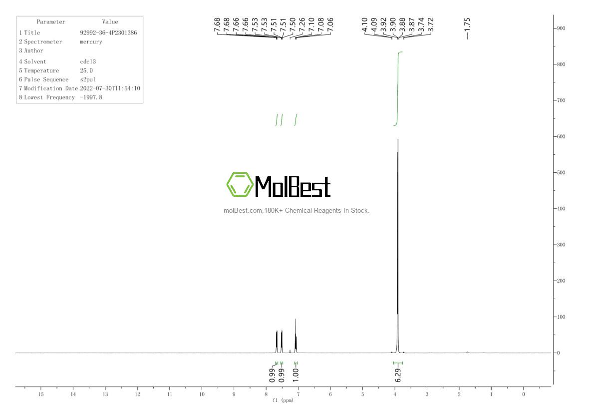 Physical sample testing spectrum (NMR) of 92992-36-4