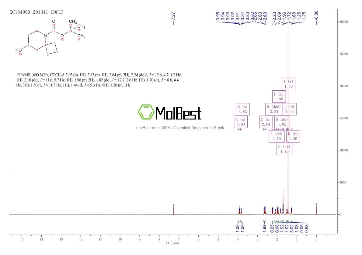 Physical sample testing spectrum (NMR) of 929971-93-7