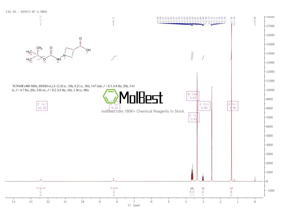 Спектр анализа физического образца (ЯМР) для 929973-07-9
