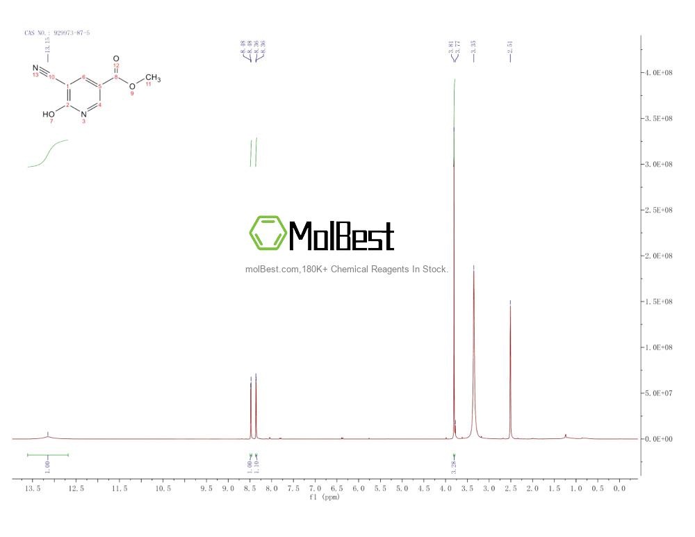 Спектр анализа физического образца (ЯМР) для 929973-87-5