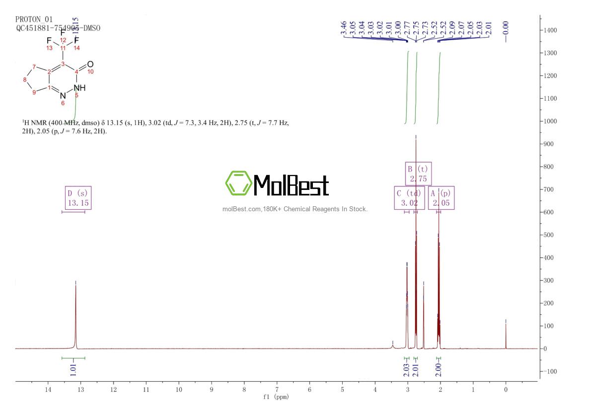 Phổ kiểm tra mẫu thực (NMR) của 929975-31-5