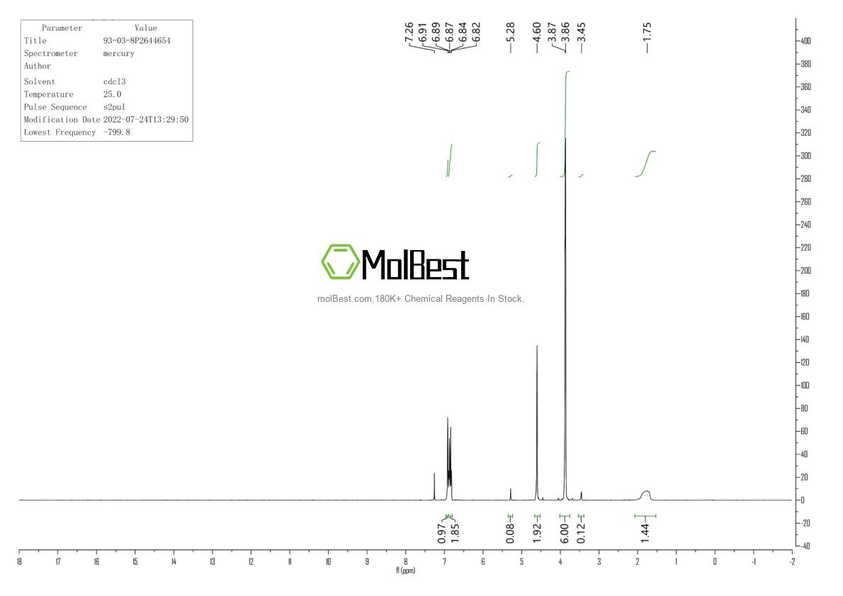 Physical sample testing spectrum (NMR) of 93-03-8