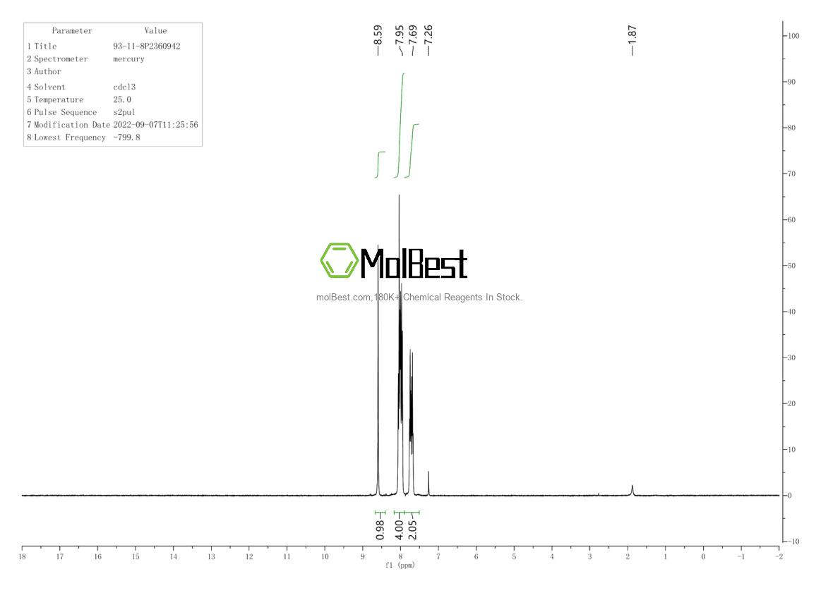 Physical sample testing spectrum (NMR) of 93-11-8