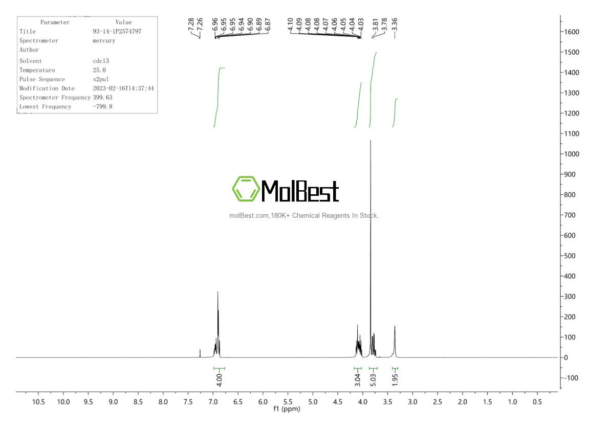 Physical sample testing spectrum (NMR) of 93-14-1