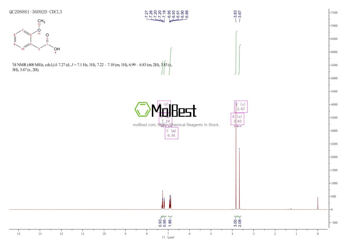 Physical sample testing spectrum (NMR) of 93-25-4
