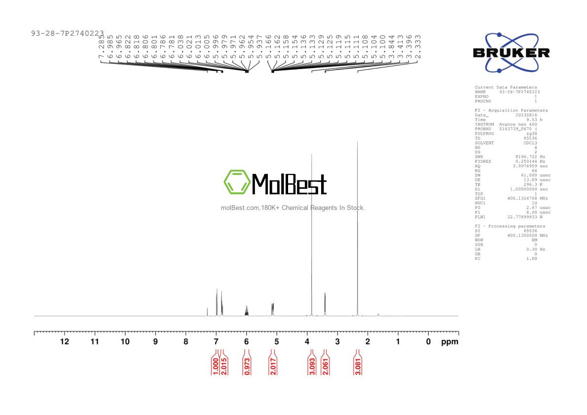 Physical sample testing spectrum (NMR) of 93-28-7