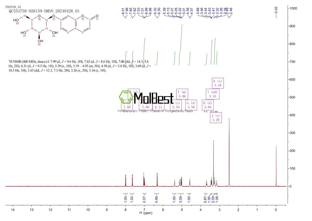 Physical sample testing spectrum (NMR) of 93-39-0