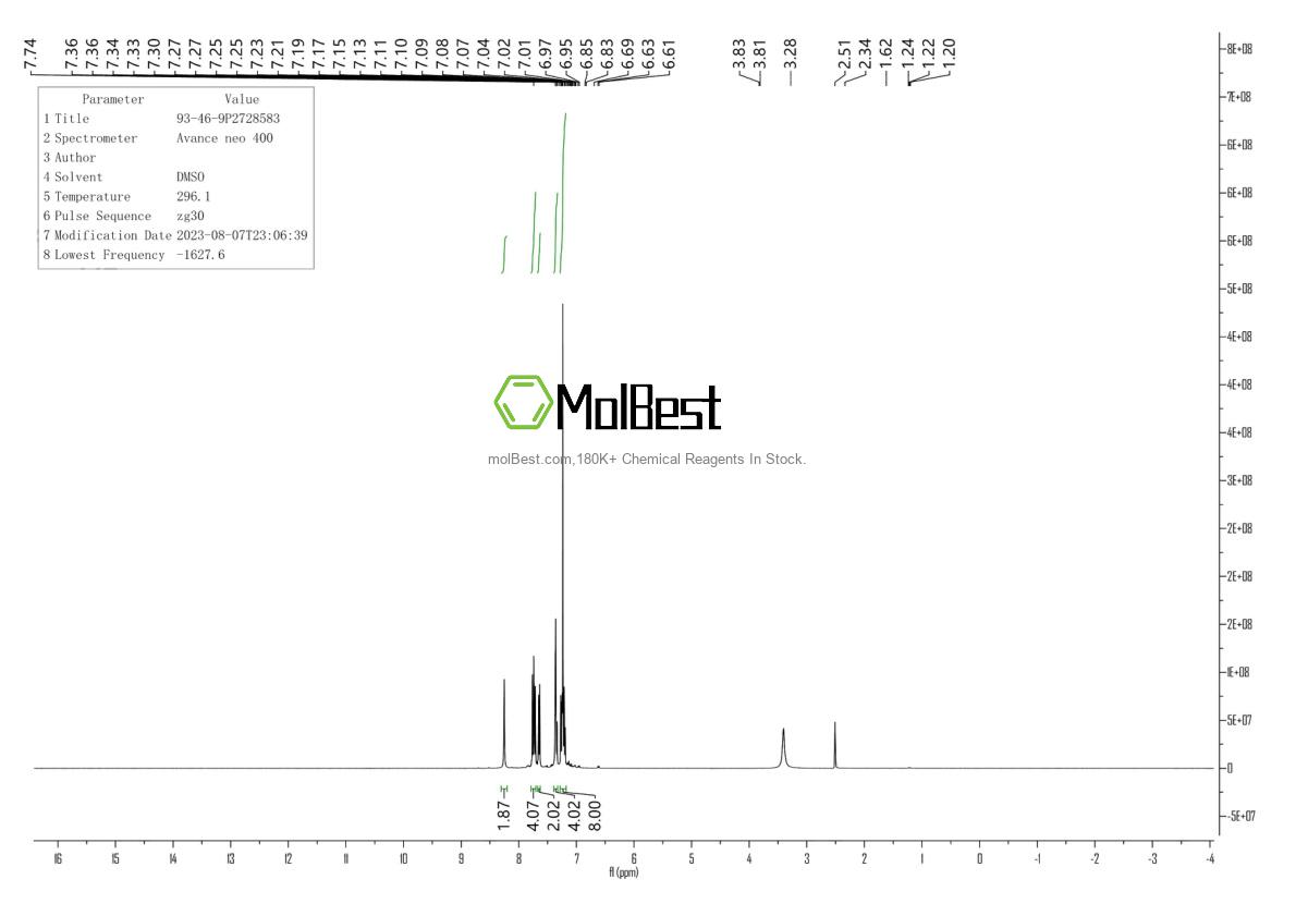Physical sample testing spectrum (NMR) of 93-46-9