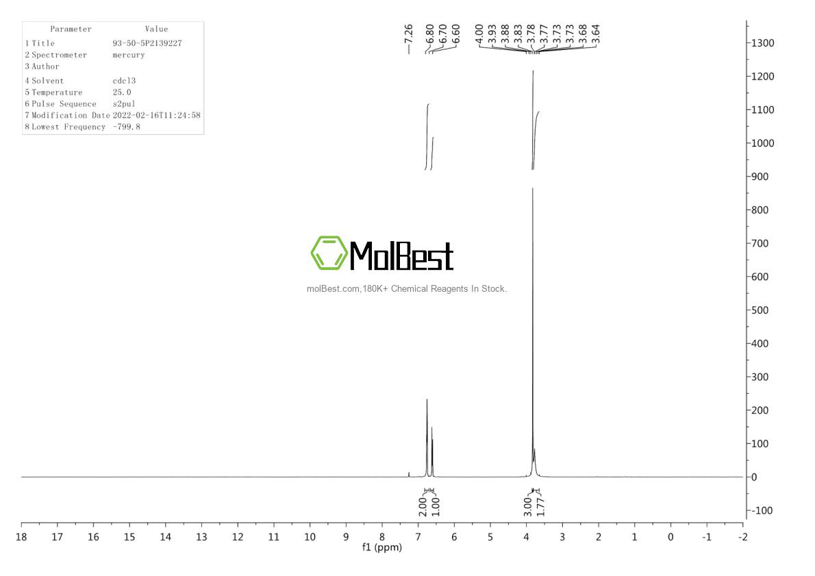 Physical sample testing spectrum (NMR) of 93-50-5