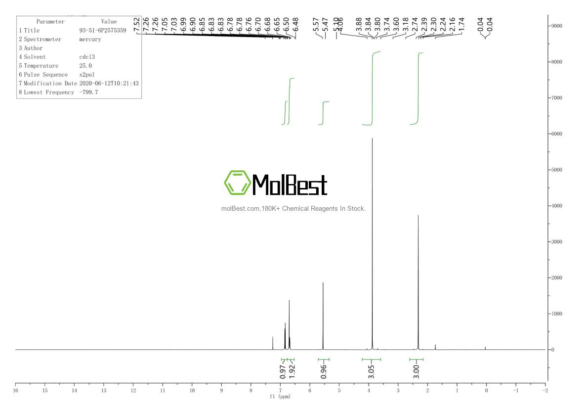 Physical sample testing spectrum (NMR) of 93-51-6