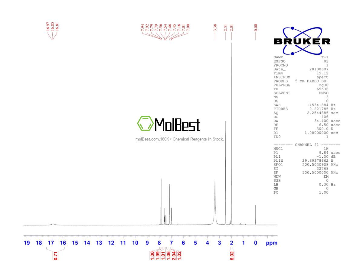 Physical sample testing spectrum (NMR) of 93-52-7