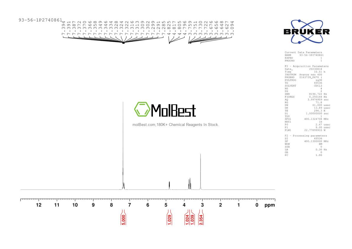 Physical sample testing spectrum (NMR) of 93-56-1