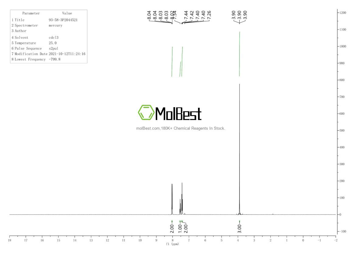Physical sample testing spectrum (NMR) of 93-58-3