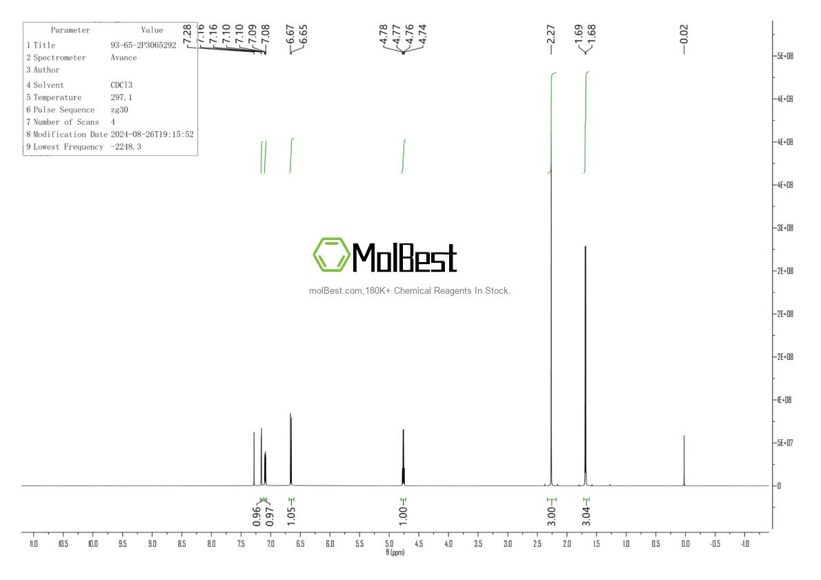 Physical sample testing spectrum (NMR) of 93-65-2