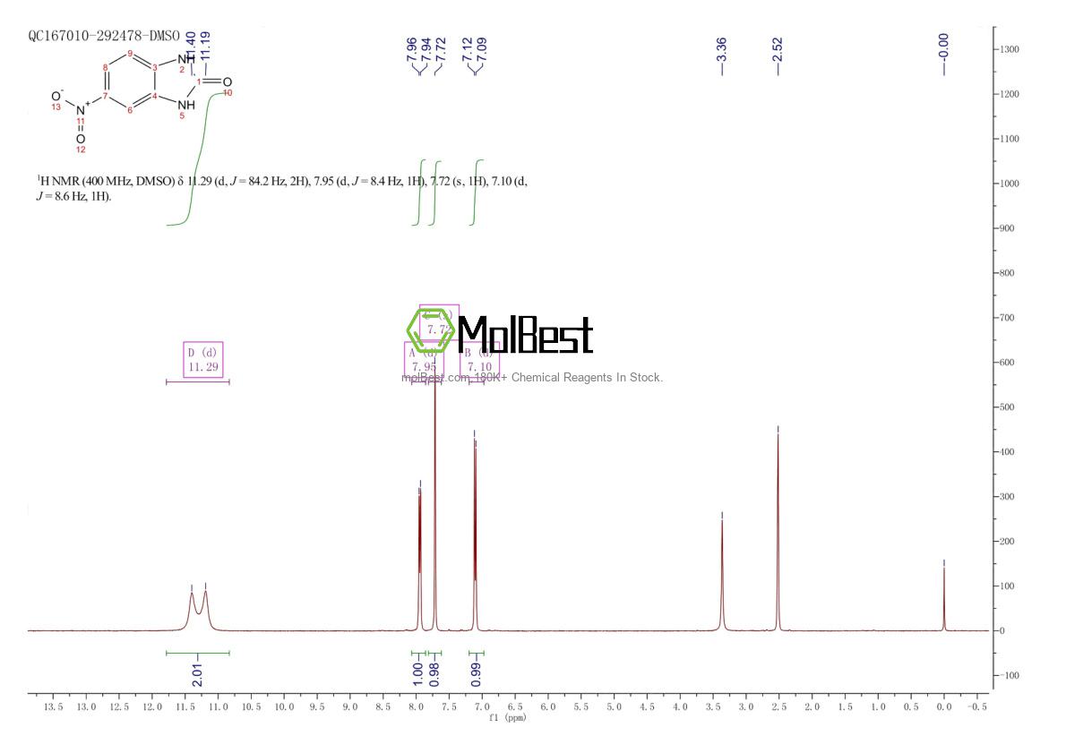Physical sample testing spectrum (NMR) of 93-84-5