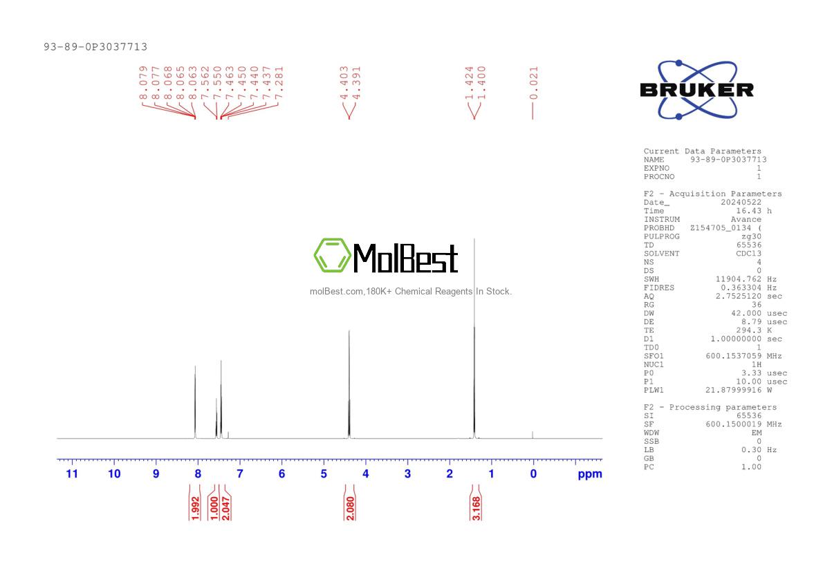 Physical sample testing spectrum (NMR) of 93-89-0
