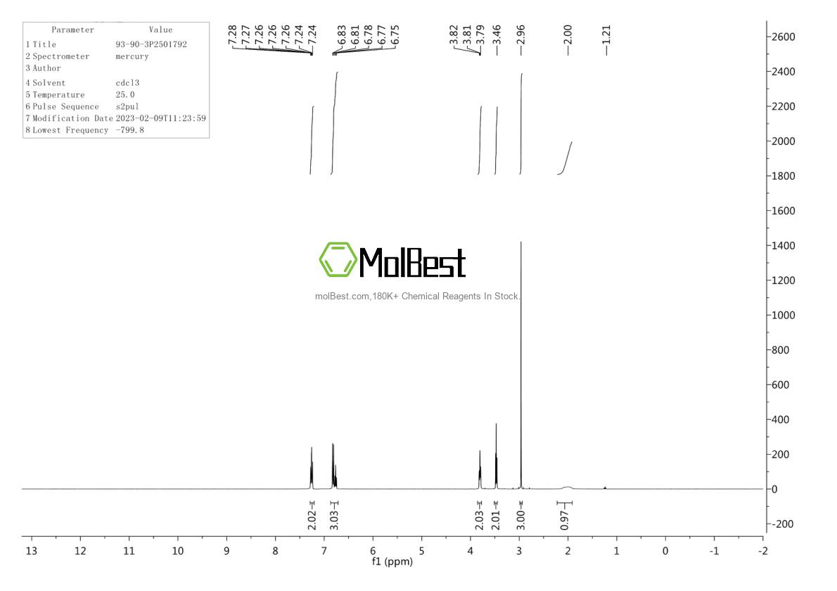 Physical sample testing spectrum (NMR) of 93-90-3