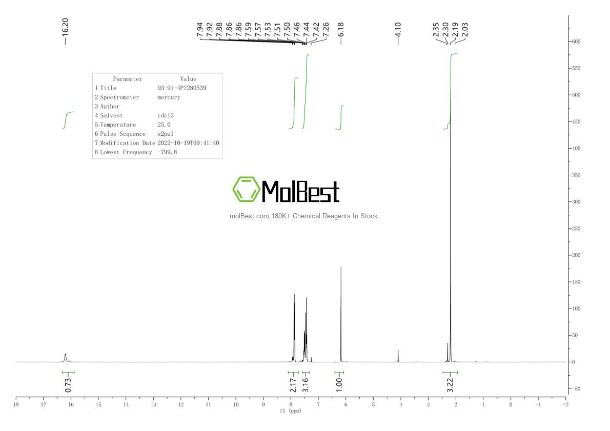 Physical sample testing spectrum (NMR) of 93-91-4