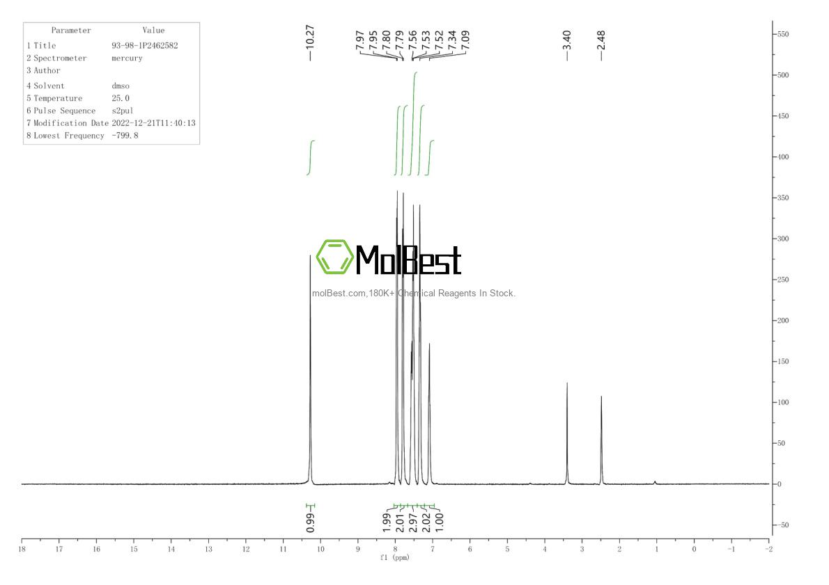 Physical sample testing spectrum (NMR) of 93-98-1