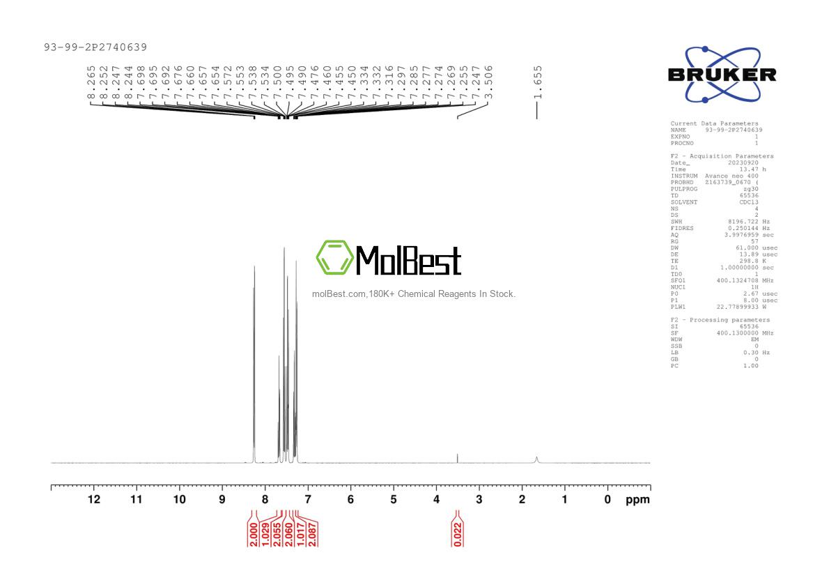 Physical sample testing spectrum (NMR) of 93-99-2