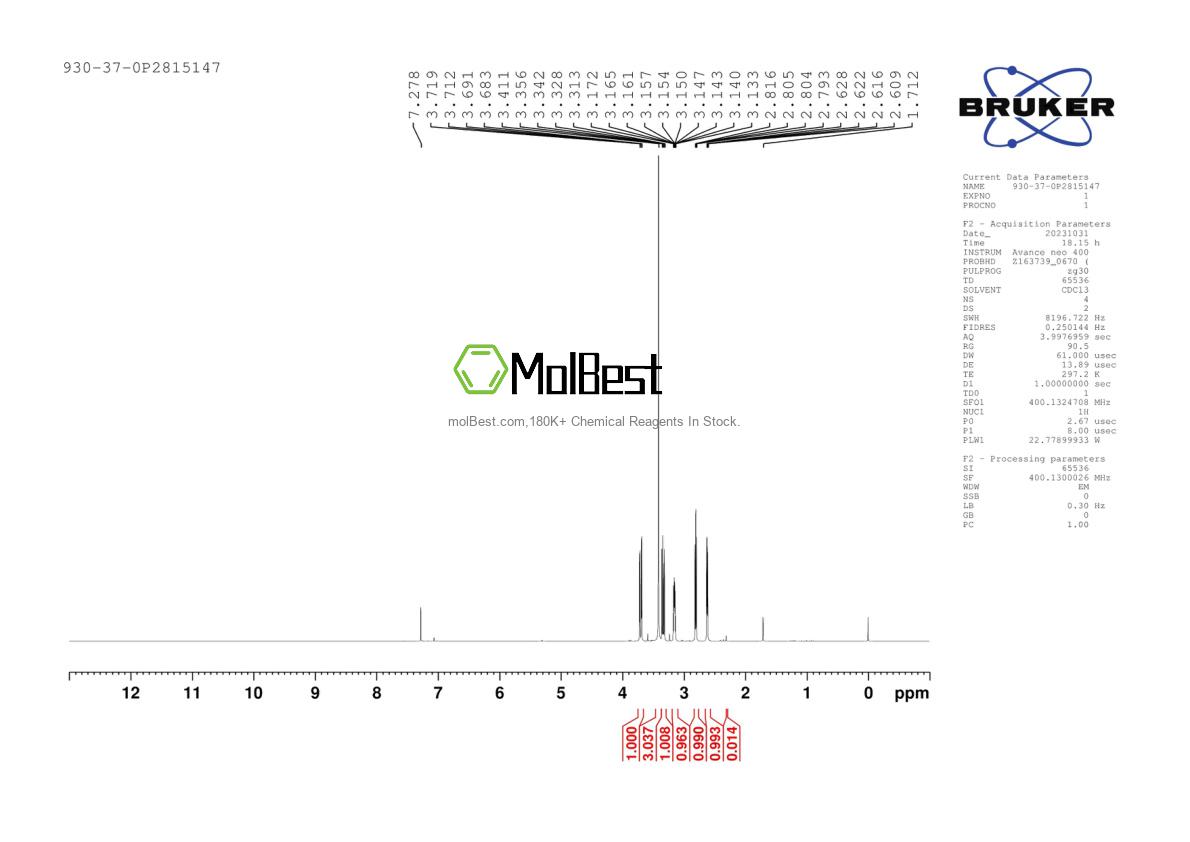 Physical sample testing spectrum (NMR) of 930-37-0