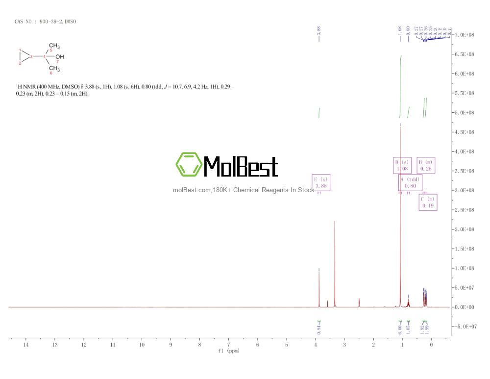 Спектр анализа физического образца (ЯМР) для 930-39-2